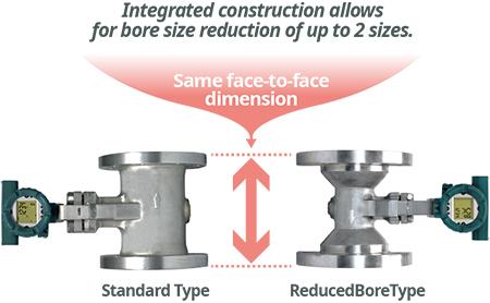 Tipo agujereado reducido - el allowsfor integrado de la construcción agujerea la reducción de tamaño de hasta 2 tamaños.