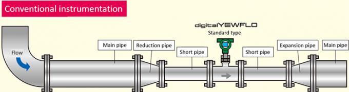 el metro de flujo de vórtice del digitalYEWFLO redujo el tipo agujereado - realice la instrumentación simple - instrumentación convencional